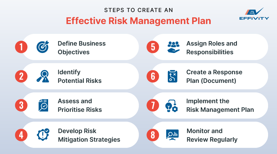 Steps to Create an Effective Risk Management Plan