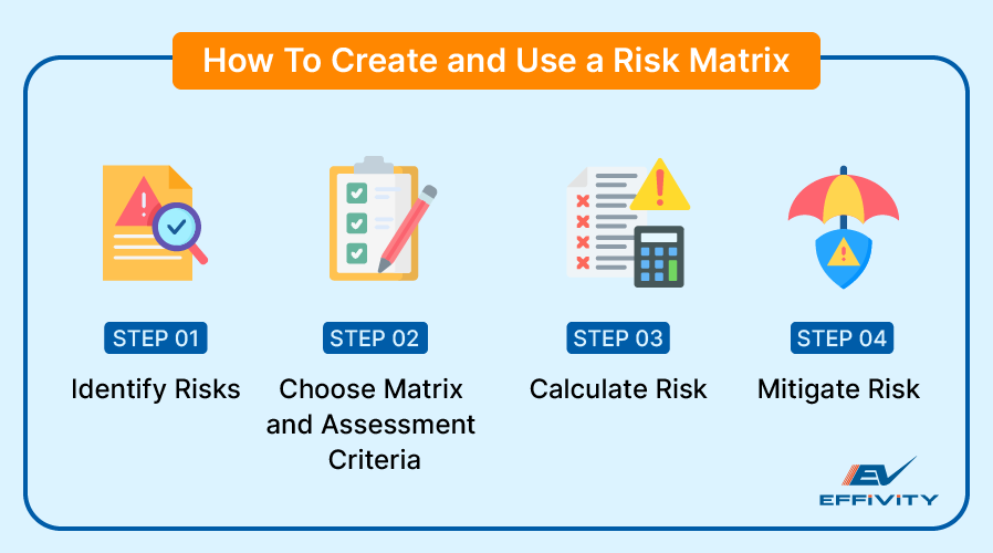 How To Create and Use a Risk Matrix