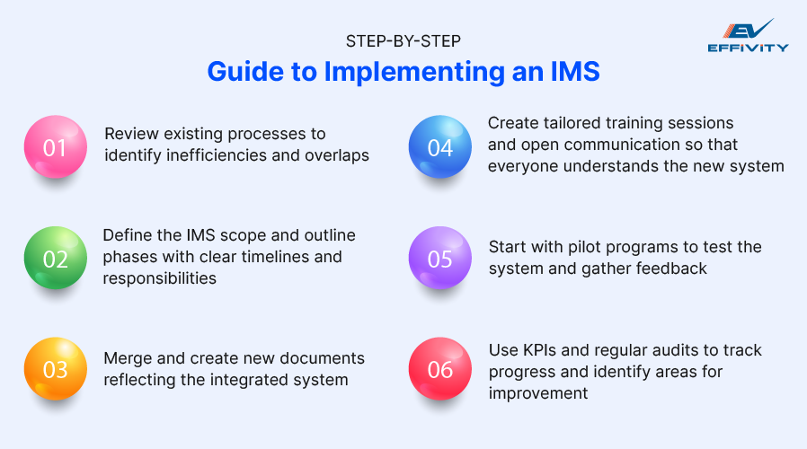 Step-by-step Guide to Implementing an IMS