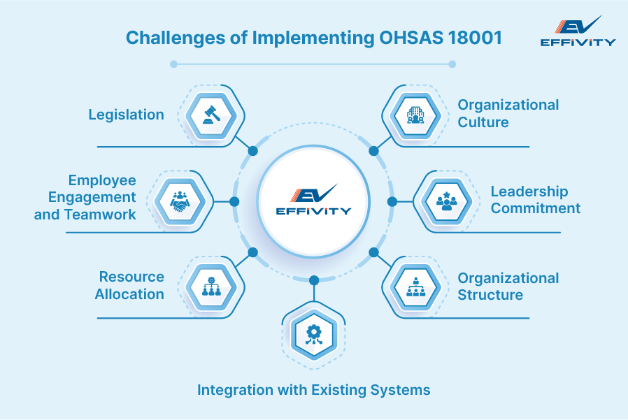 Challenges of Implementing OHSAS 18001