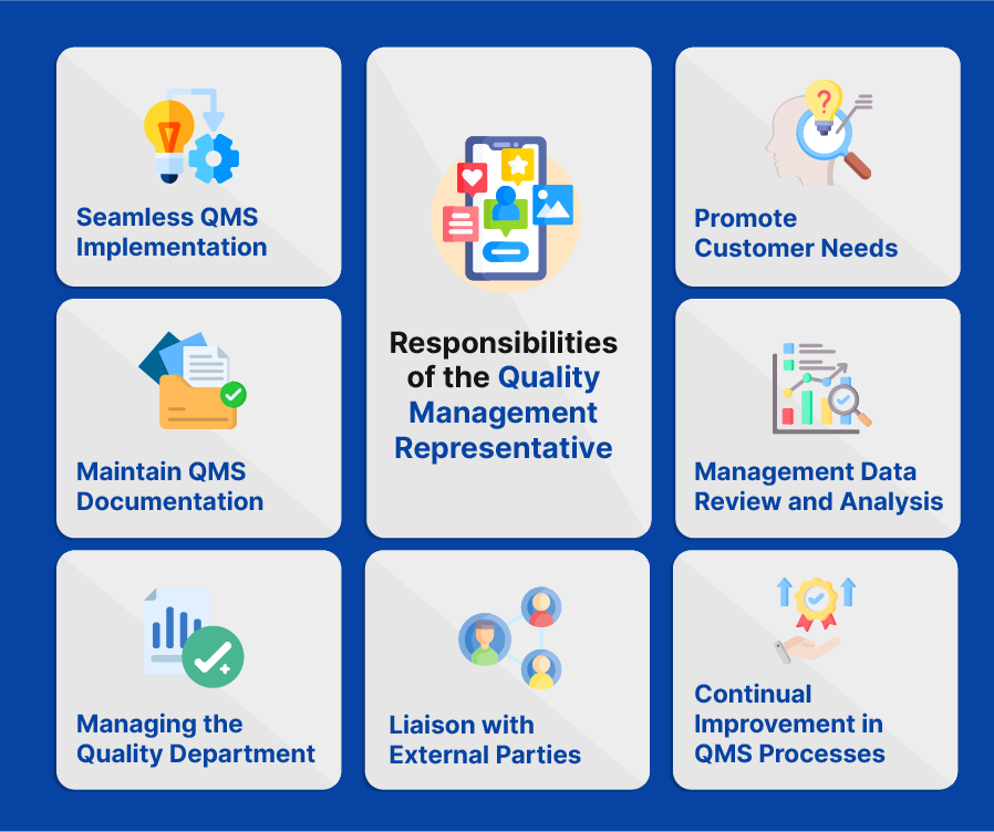 Responsibilities of the Quality Management Representative