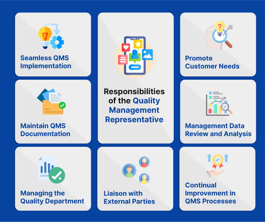 What are the Quality Management Representative's Responsibilities in ...