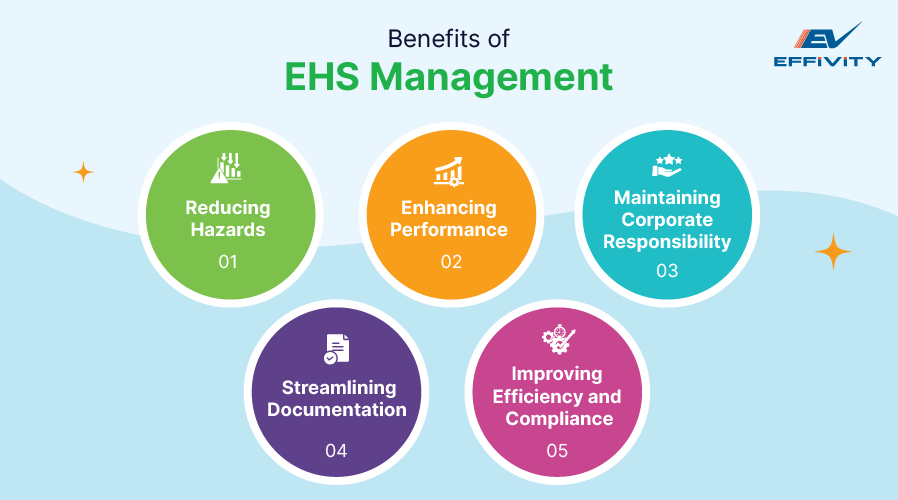 Benefits of EHS Management