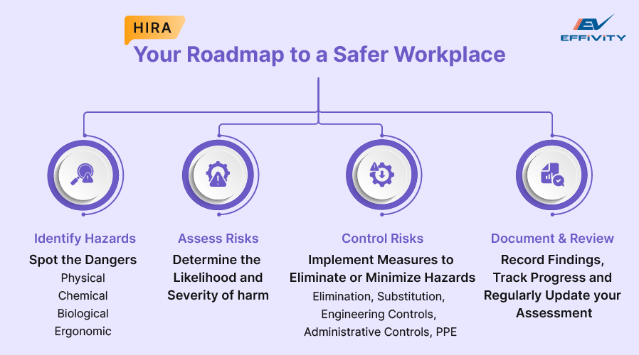 HIRA: Your Roadmap to a Safer Workplace