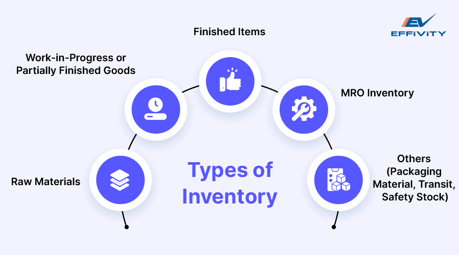 Types of Inventory