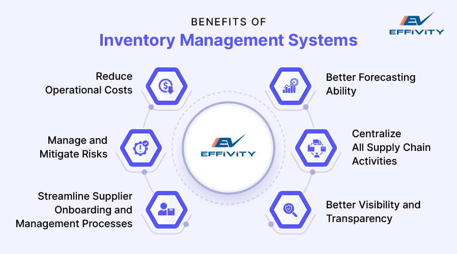 Benefits of Inventory Management Systems