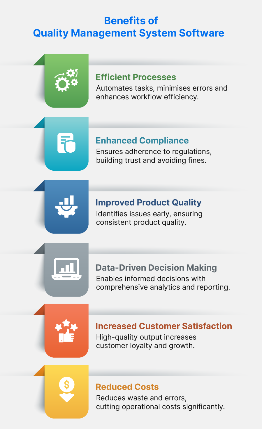 Benefits of Quality Management System Software