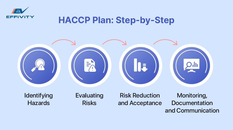 The QRM Process