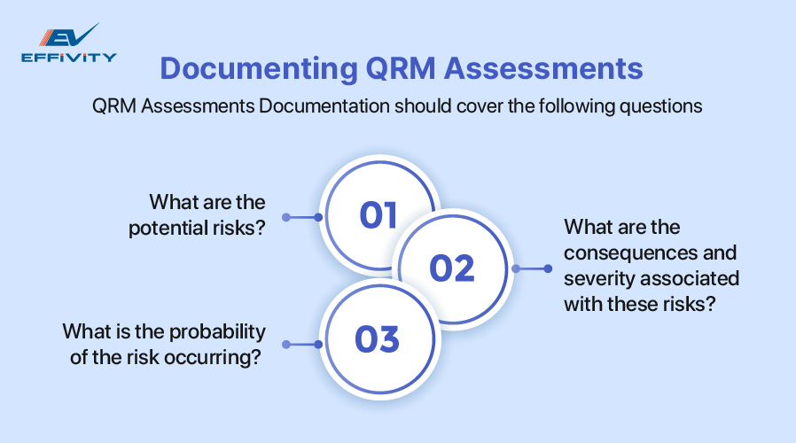 Documenting QRM Assessments 