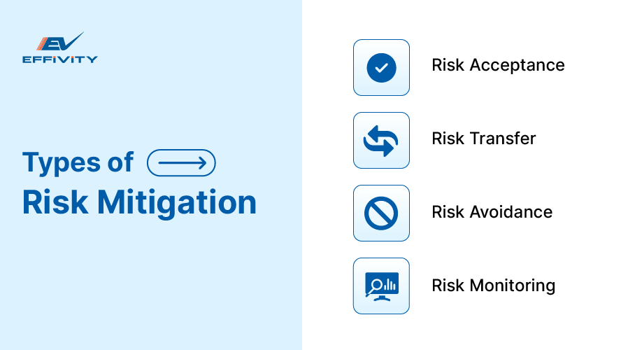 Types of Risk Mitigation