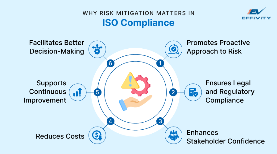 Why Risk Mitigation Matters in ISO Compliance