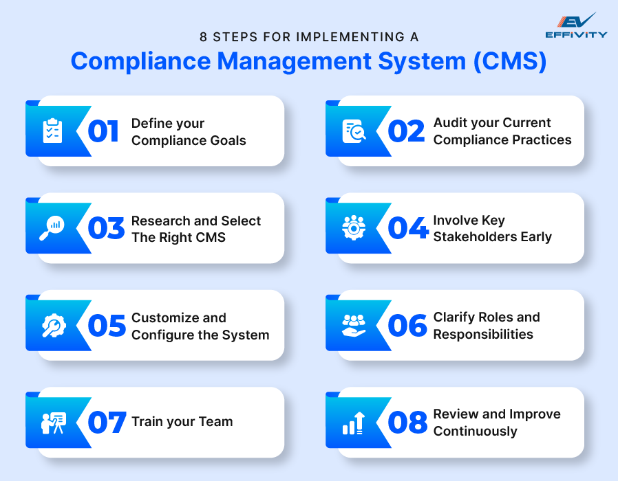 8 Steps for Implementing a Compliance Management System (CMS)