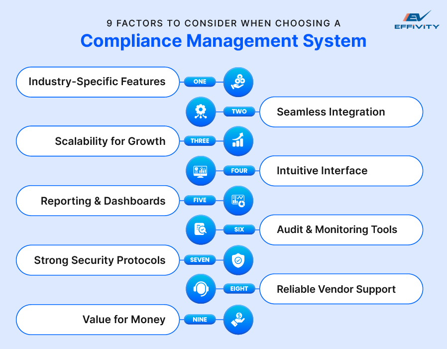 9 Factors to Consider When Choosing a Compliance Management System