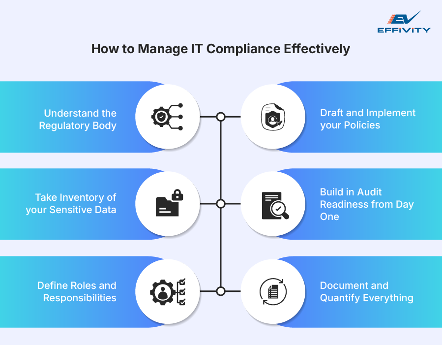 How to Manage IT Compliance Effectively