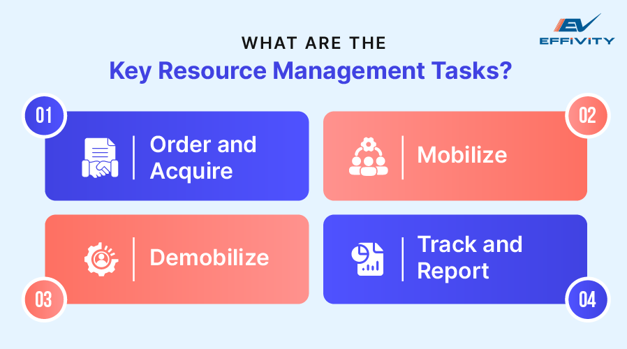 What are the key resource management tasks? 