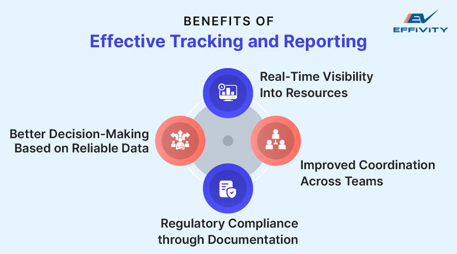 Benefits of Effective Tracking and Reporting 