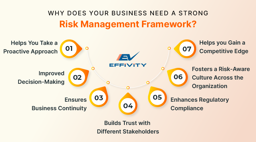 Why Does Your Business Need a Strong Risk Management Framework?