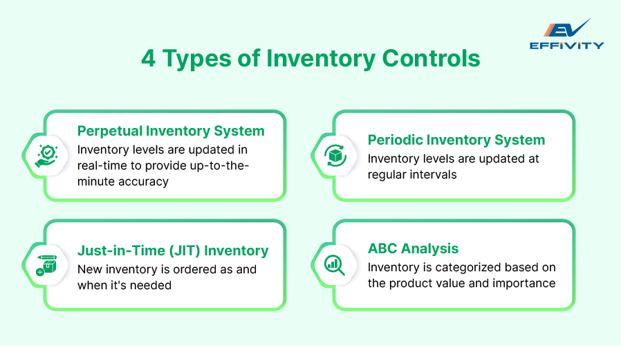 4 Types of Inventory Controls