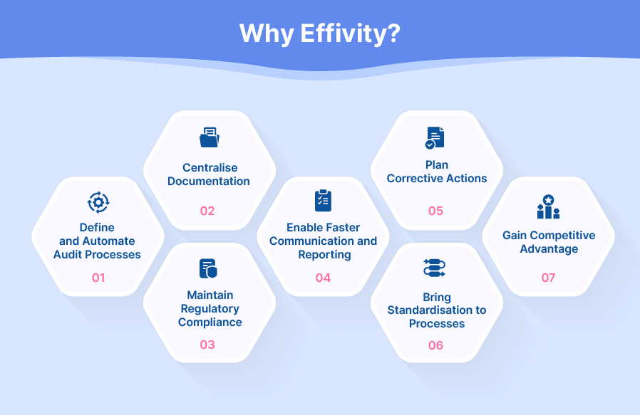 Why Effivity?