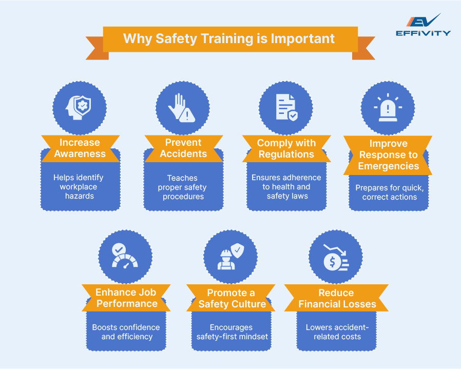 Why Safety Training is Important 