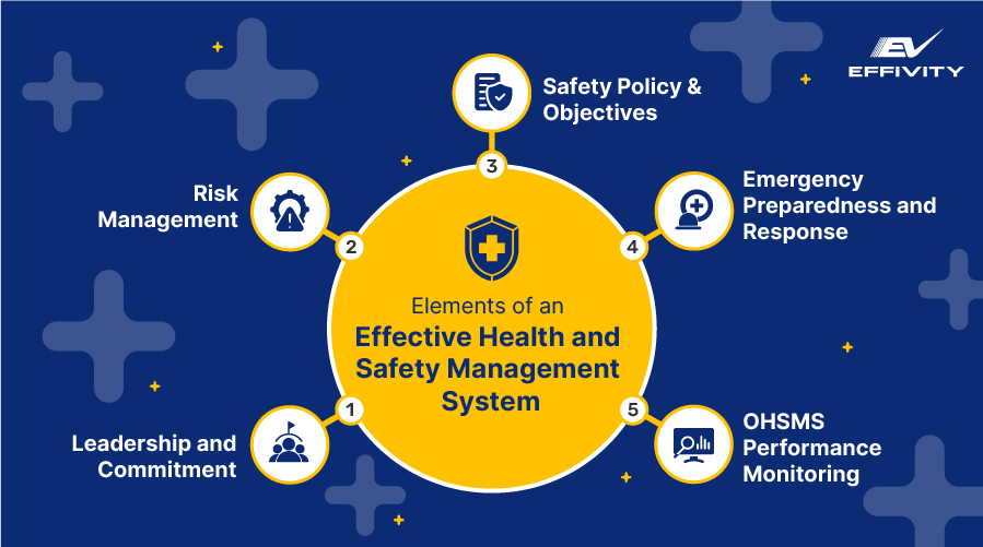 Elements of an Effective Health and Safety Management System