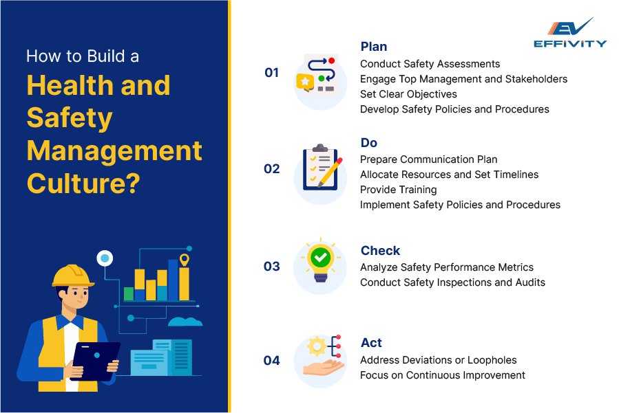 How to build a Health and Safety Management Culture?