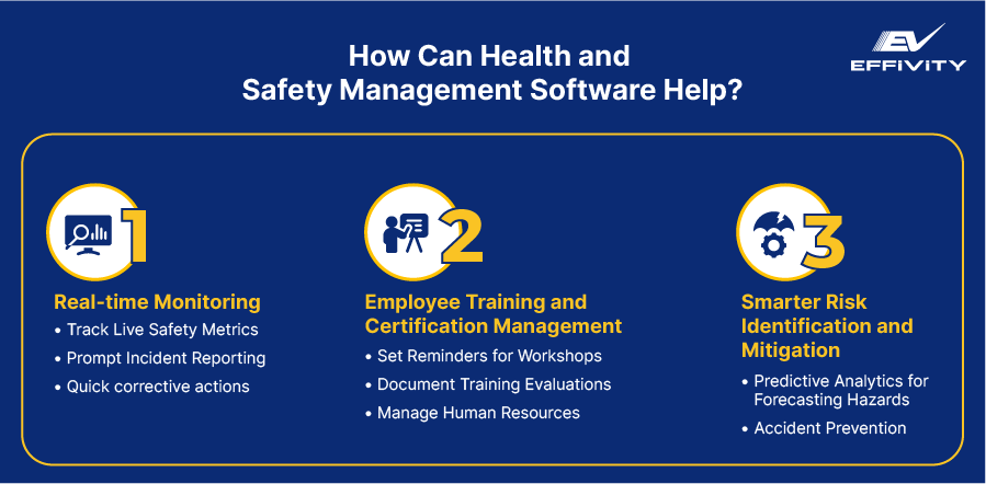 How can Health and Safety Management Software Help?