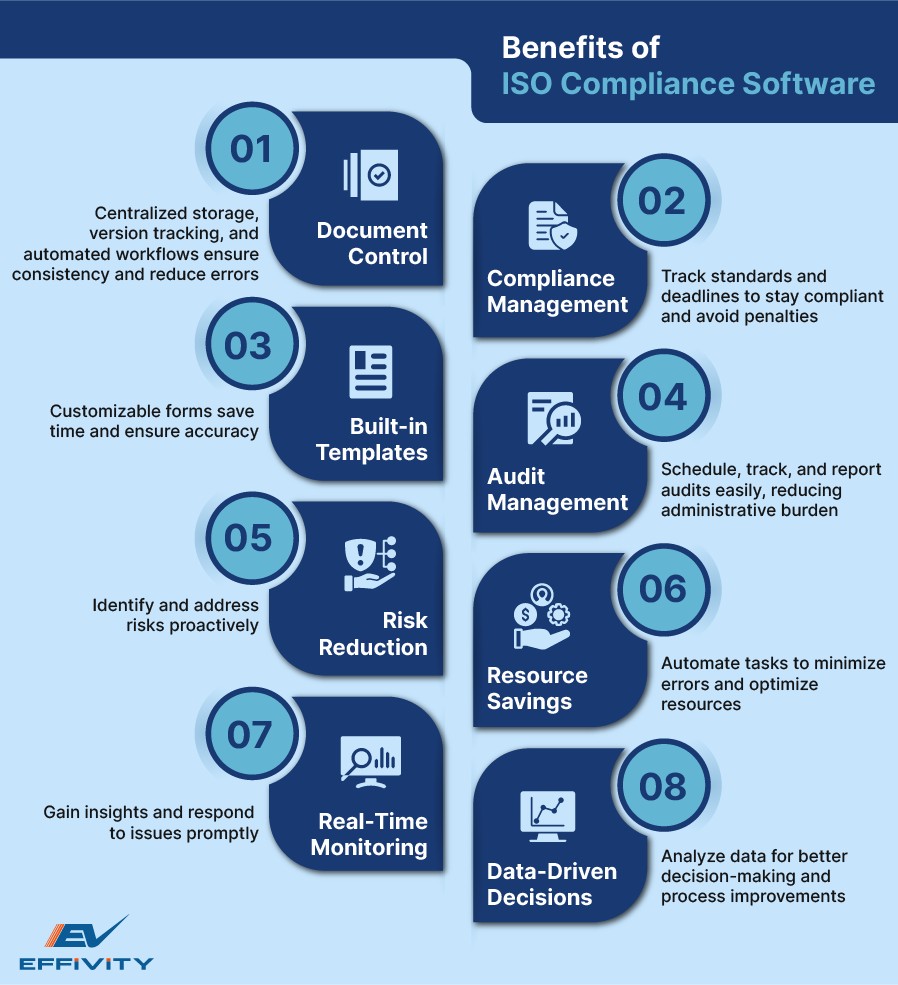 Benefits of ISO Compliance Software