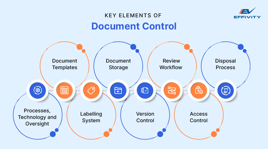 Key Elements of Document Control