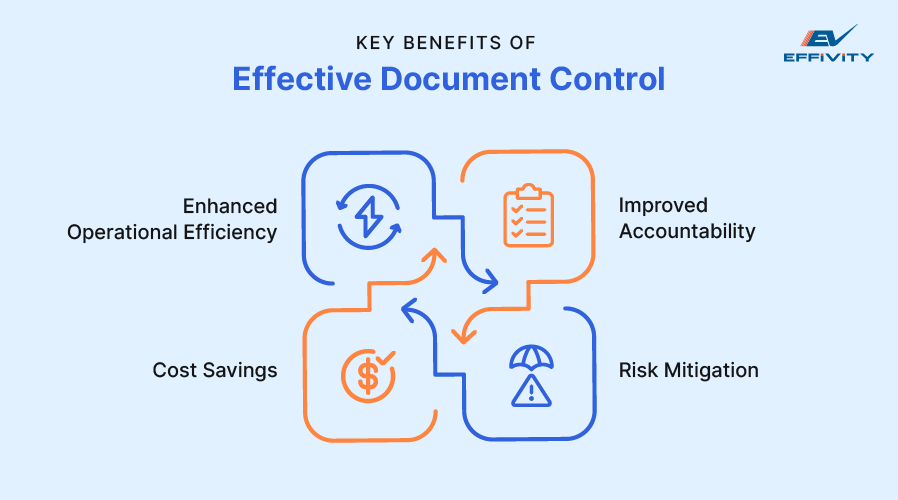 Key Benefits of Effective Document Control