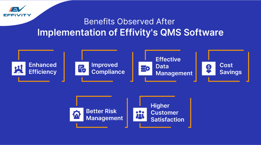 Benefits Observed After Implementation of Effivity's QMS Software