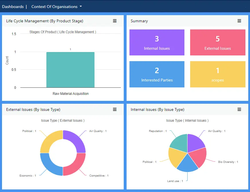 context of the organzation