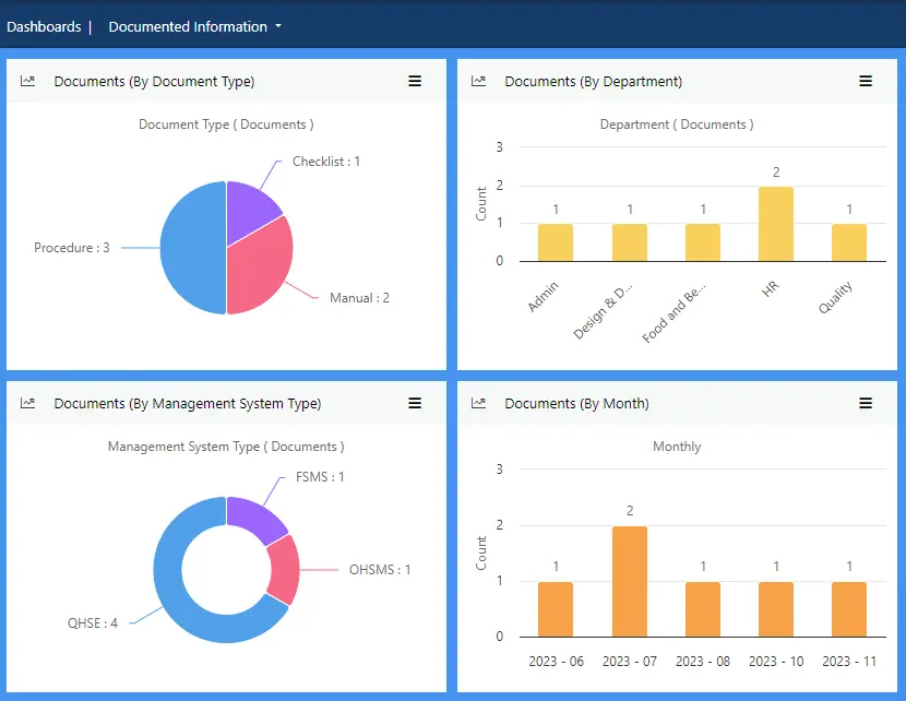 Documented Information