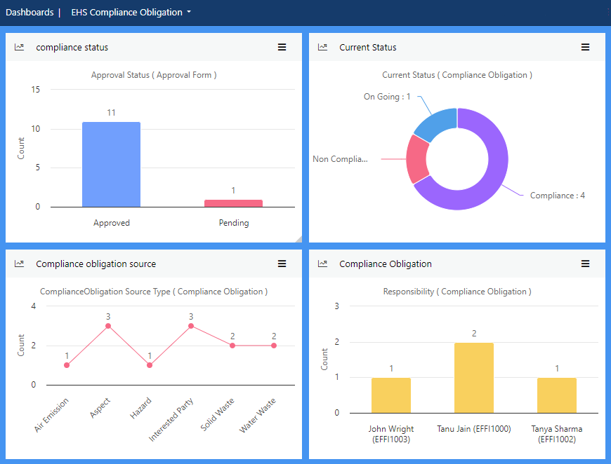 context of the organzation
