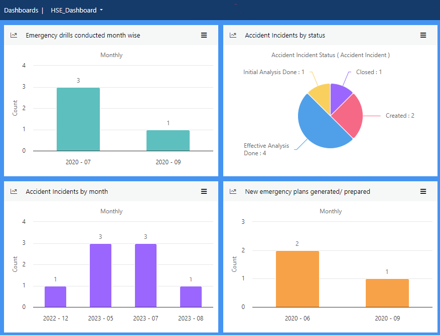 context of the organzation
