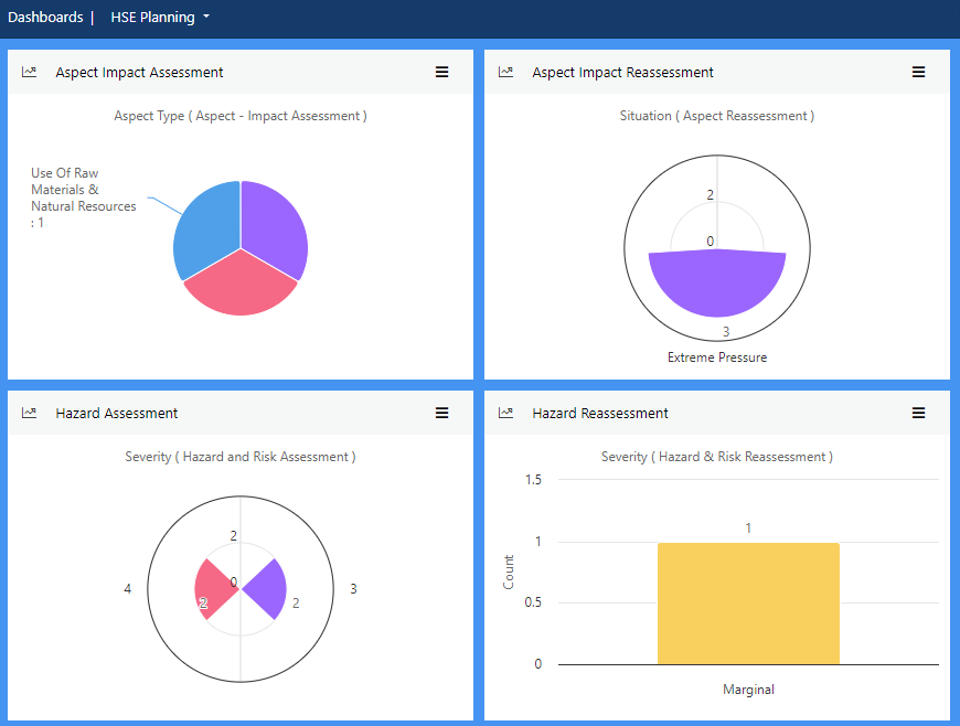 context of the organzation