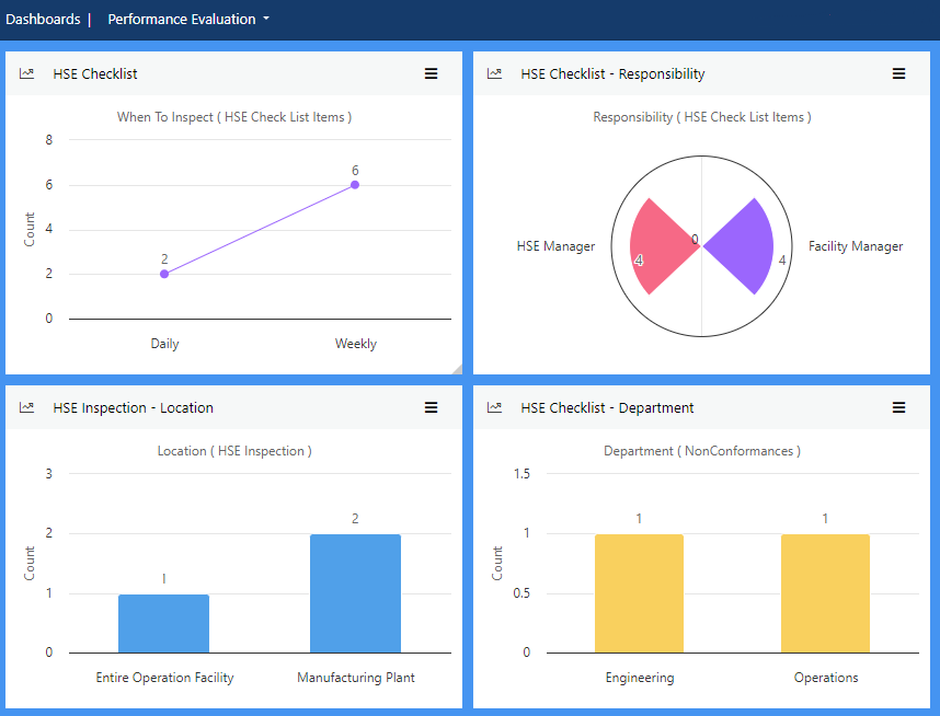 context of the organzation