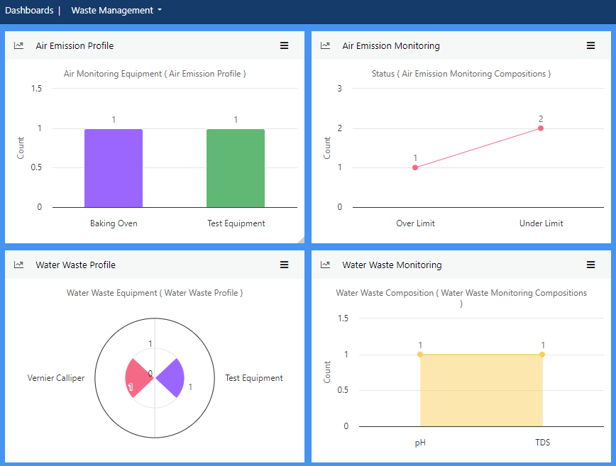 context of the organzation