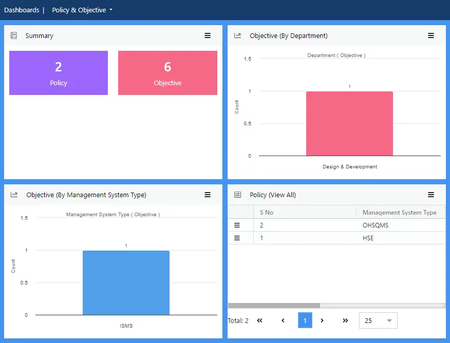 Policy and Obligations