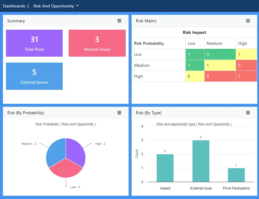 risk and opportunity